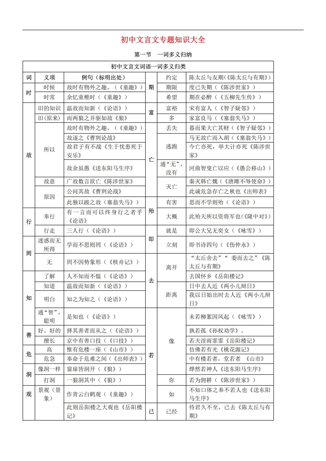 押题王者归来！2025上海中考5篇必看攻略 第5张