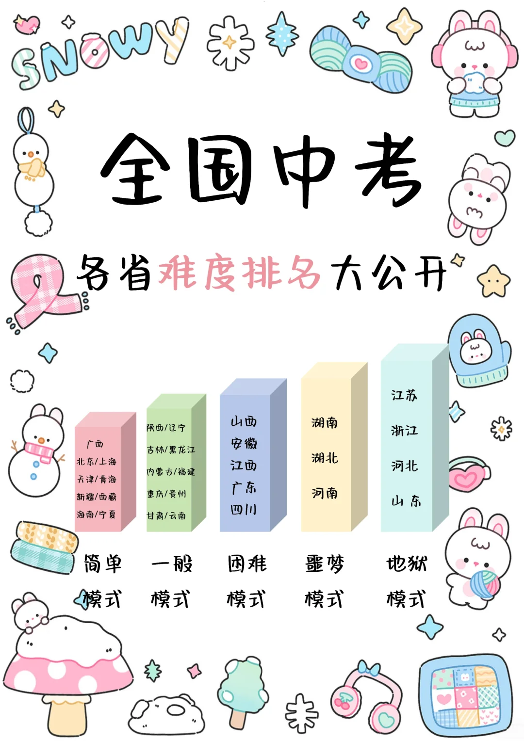 教育局已经明牌了 心疼这届初中生！-第3张图片-四季读书网