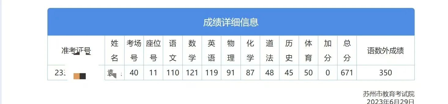晒一晒你中考成绩单吧 第13张