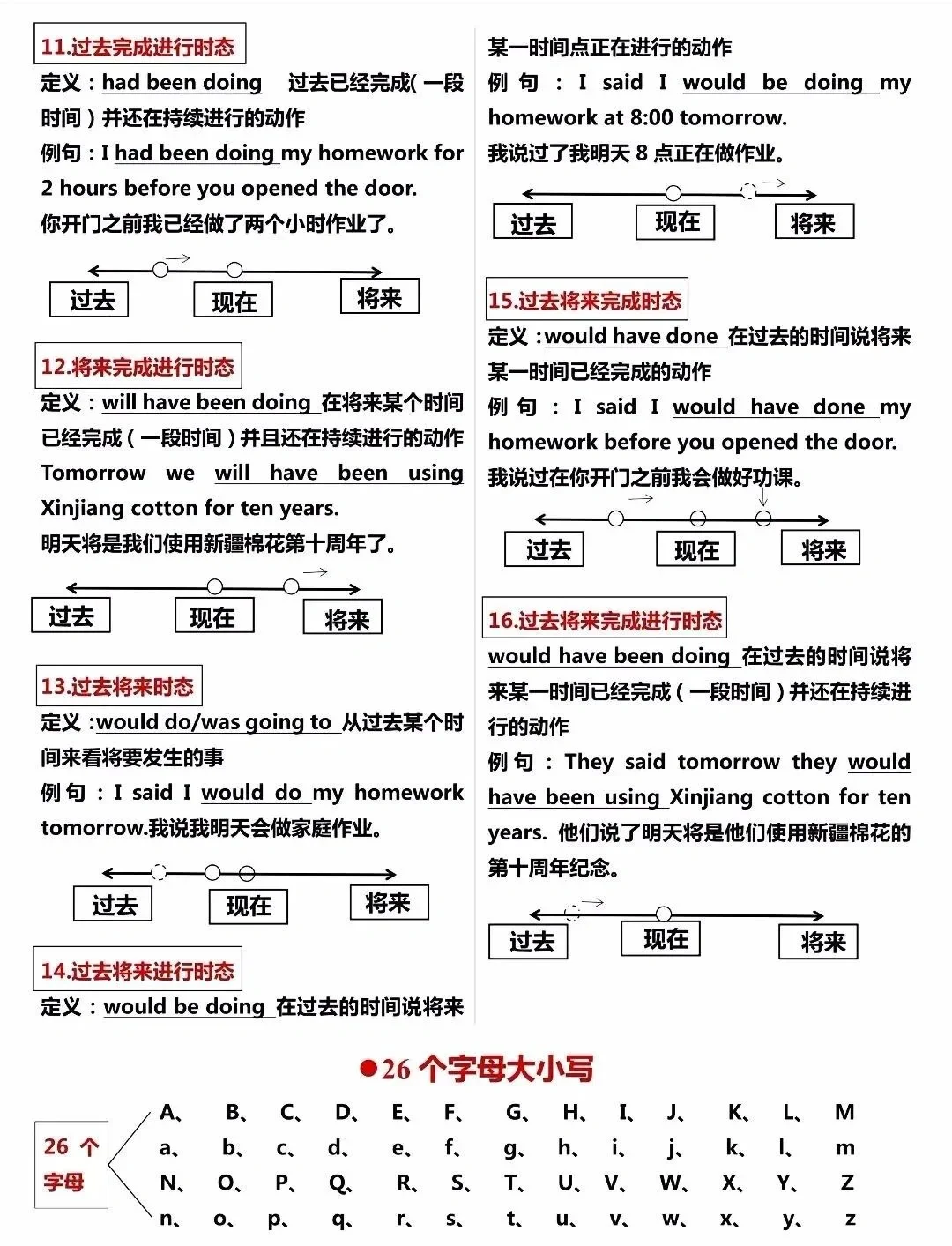 2025中考英语必背语法知识点 第11张