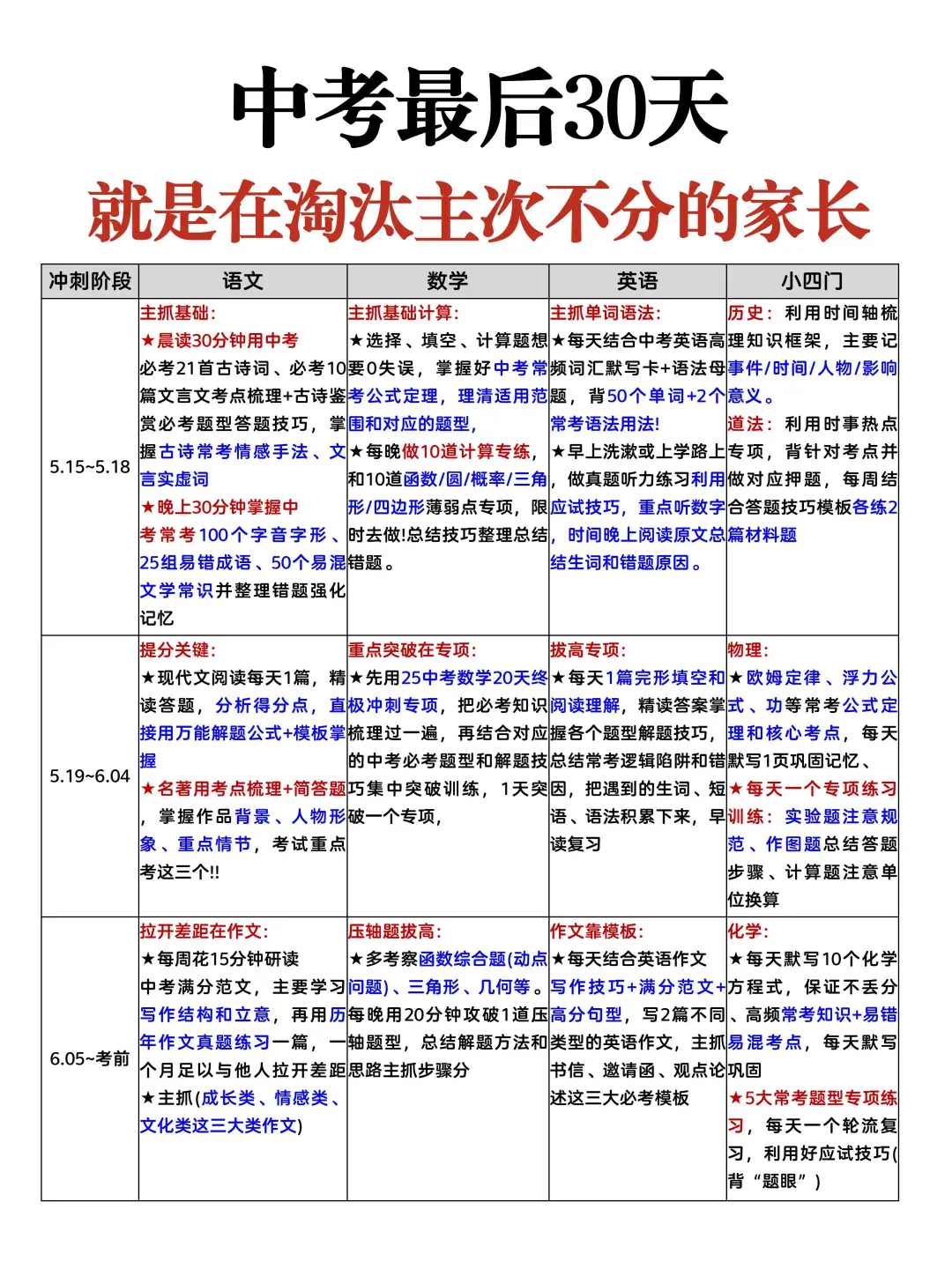 中考，最后30天就是在淘汰过于老实的家长❗ 第2张