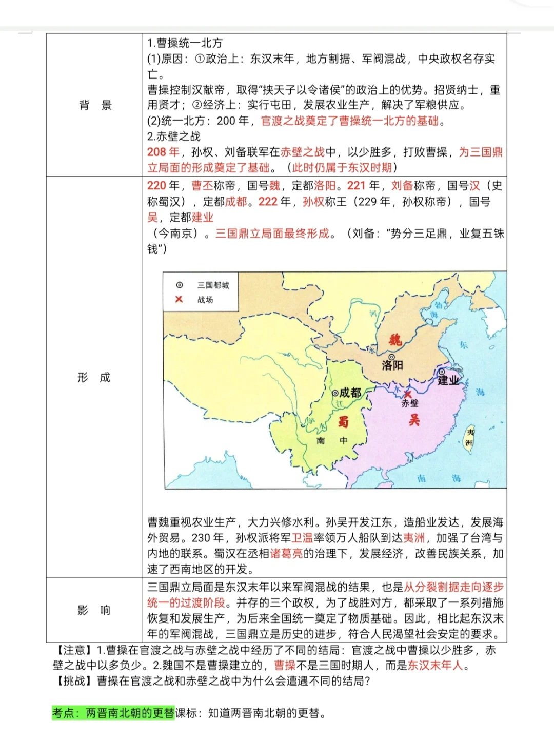 中考历史复习知识点总结超全考点汇总 第8张