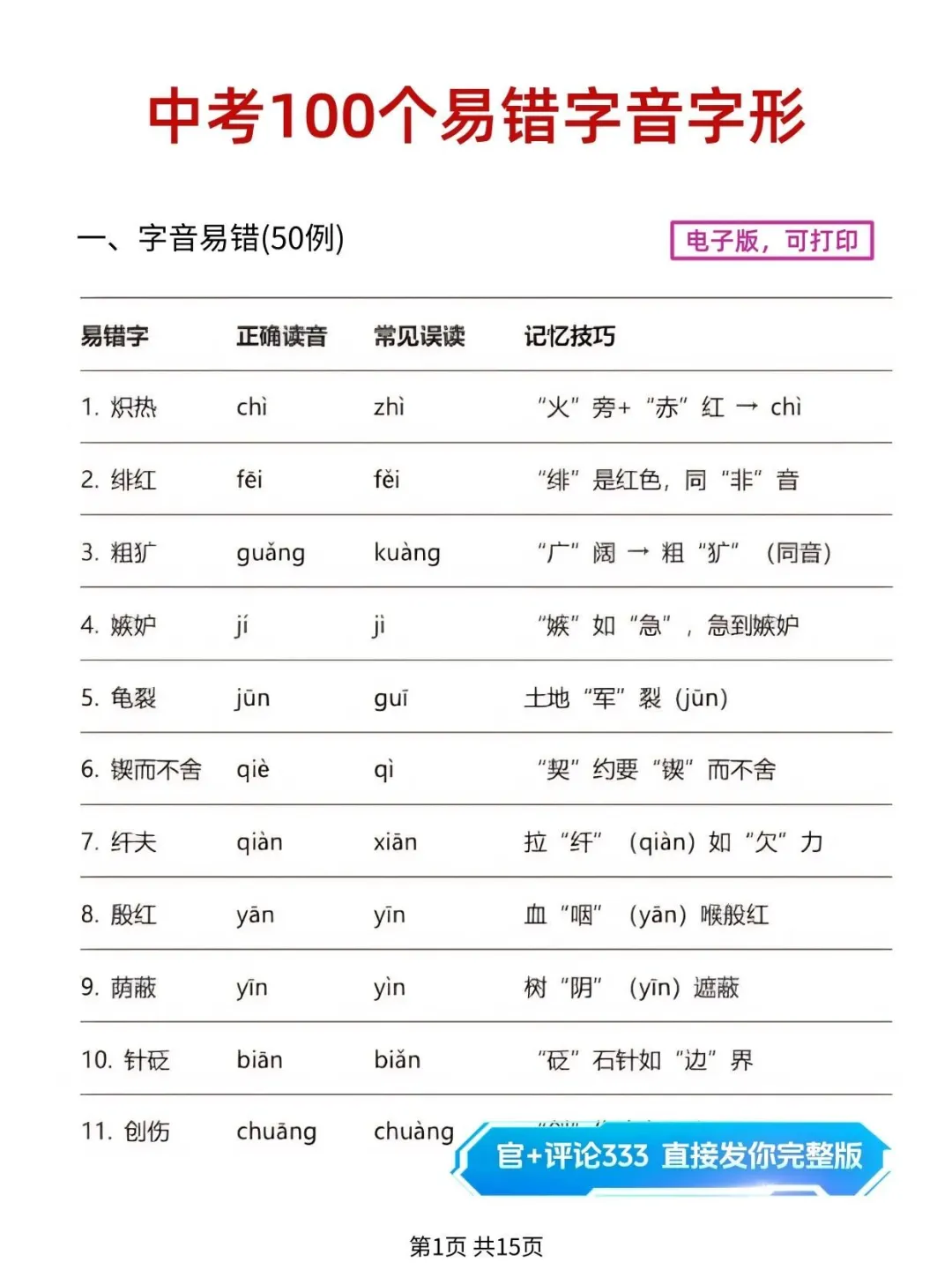 中考语文 真的有点恶心 就25组成语 第1张