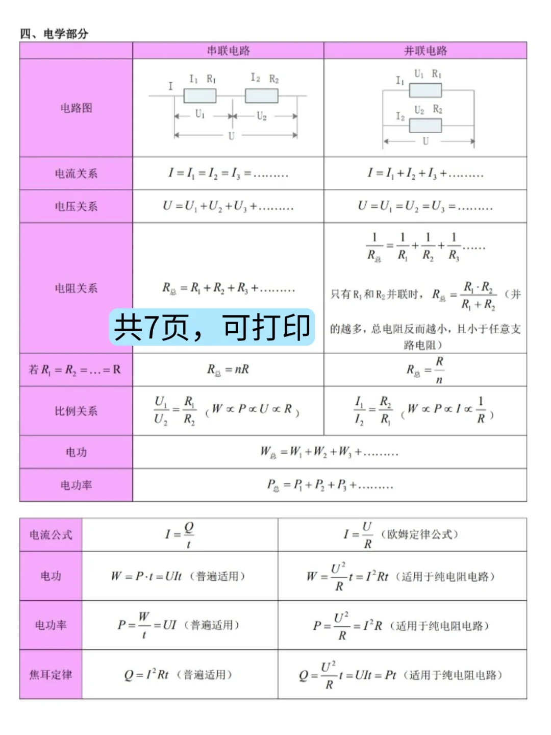 中考物理，常考公式归纳总结【通用版】 第5张