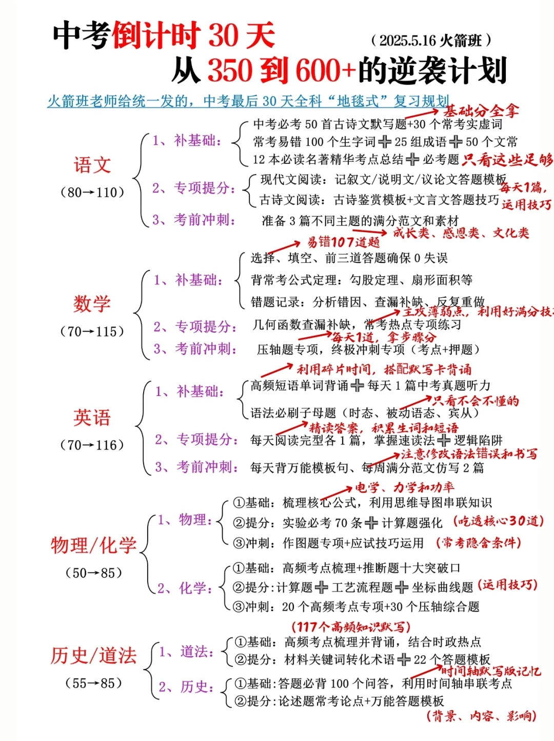 初三玩命30天也能上重高❗家长千万别放弃 第3张