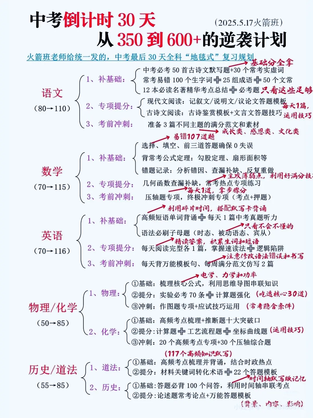 火箭班发的：中考30天逆袭计划❗️一定听劝 第3张