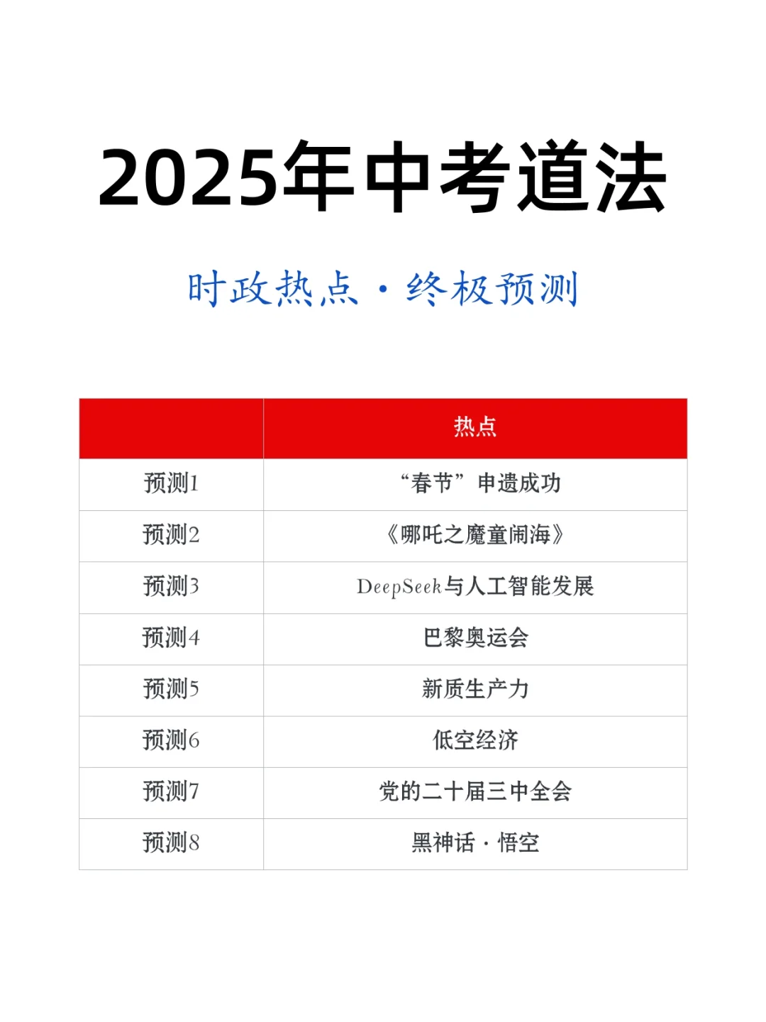 不算泄题吧 25中考道法 时政考点已出直接背-第3张图片-四季读书网