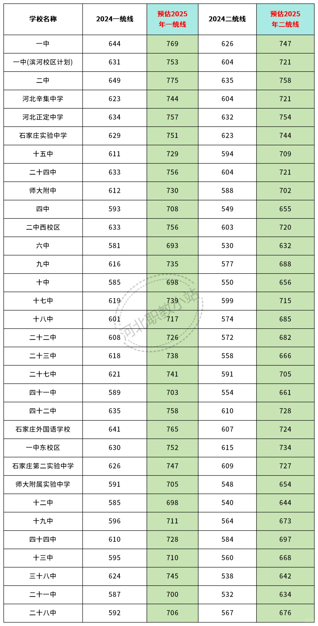 25年河北中考多少分才能上高中? 第1张 25年河北中考多少分才能上高中? 第1张