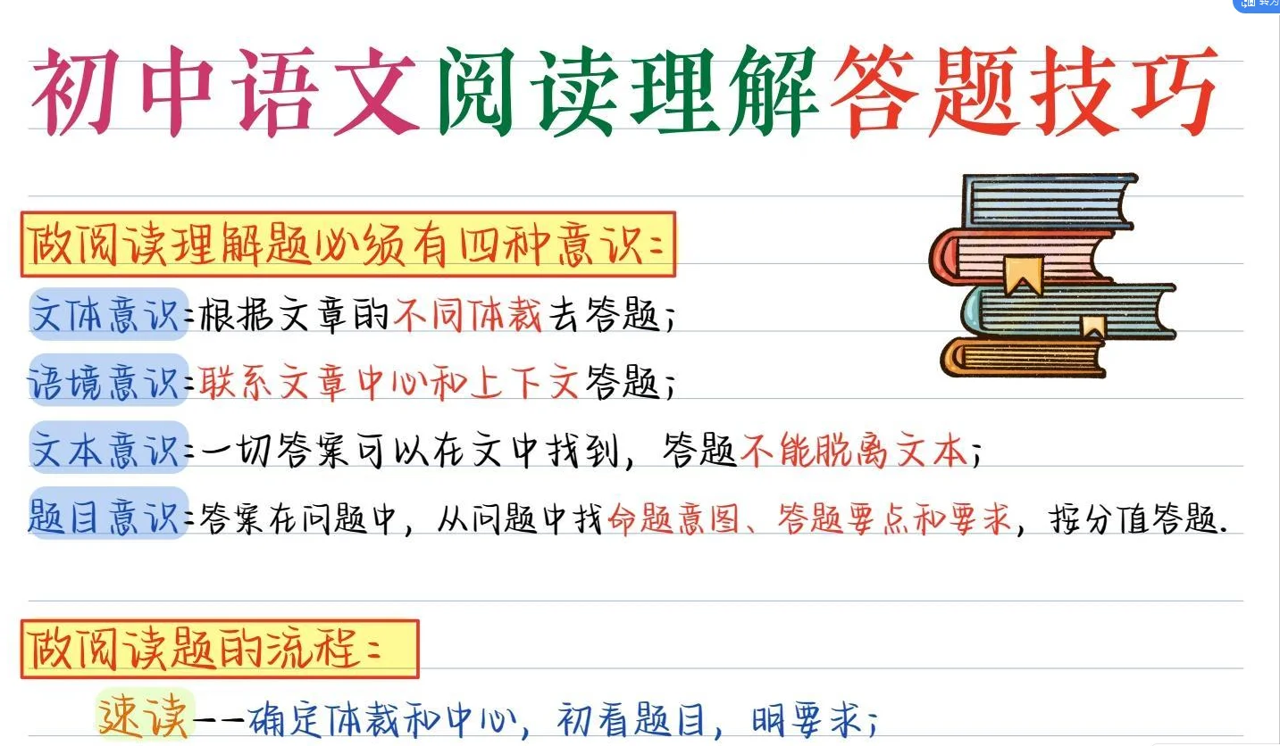 中考马上来临,抓紧时间行动起来吧!-第3张图片-四季读书网 中考马上来临,抓紧时间行动起来吧!-第3张图片-四季读书网