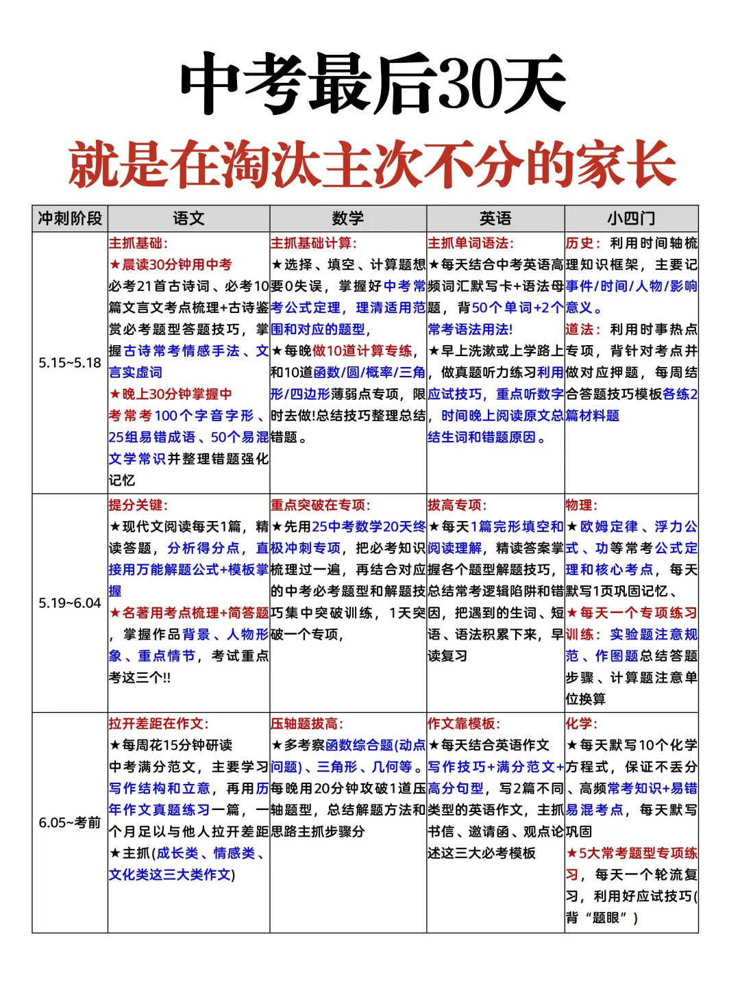 六月中考，就是在淘汰每一个主次不分的家长 第3张