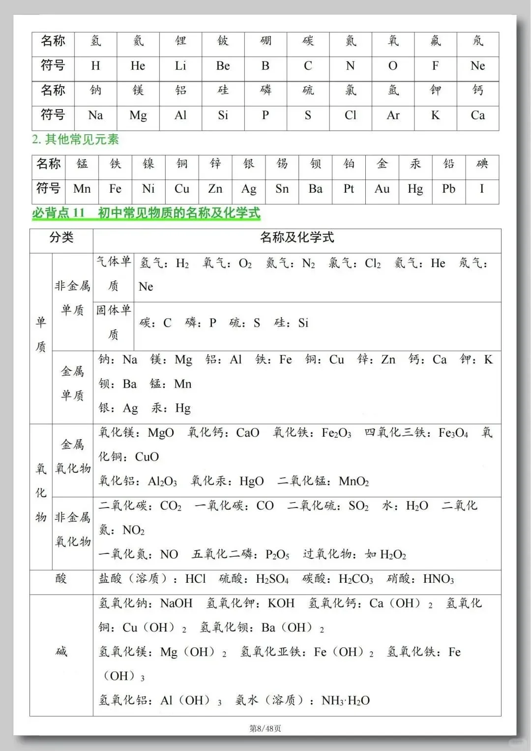 2025中考化学知识必背清单💯-第9张图片-四季读书网