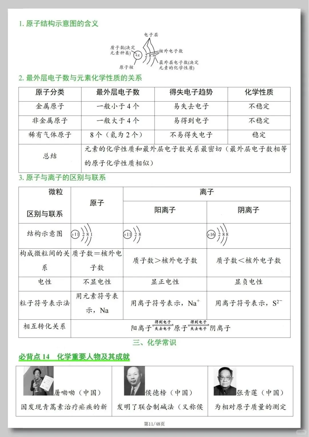 2025中考化学知识必背清单💯-第1张图片-四季读书网