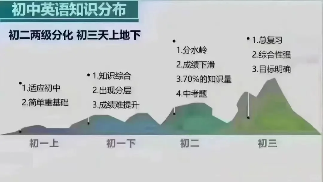 马上就要中考了，英语知识大爆发-第2张图片-四季读书网