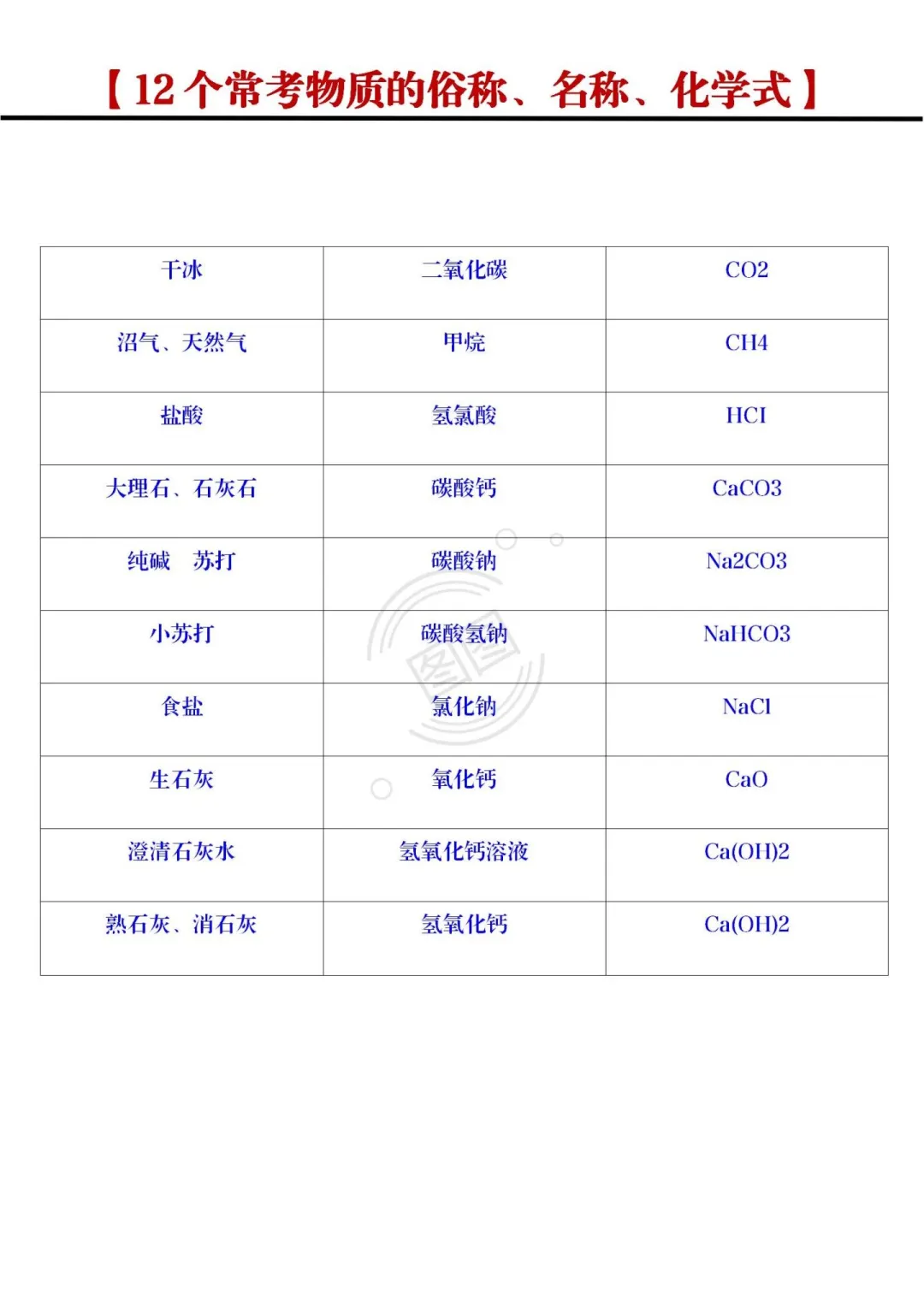 25届中考生！化学易错点汇总抓紧看！-第4张图片-四季读书网