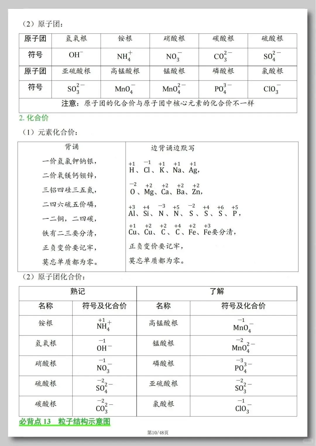 2025中考化学知识必背清单💯-第10张图片-四季读书网