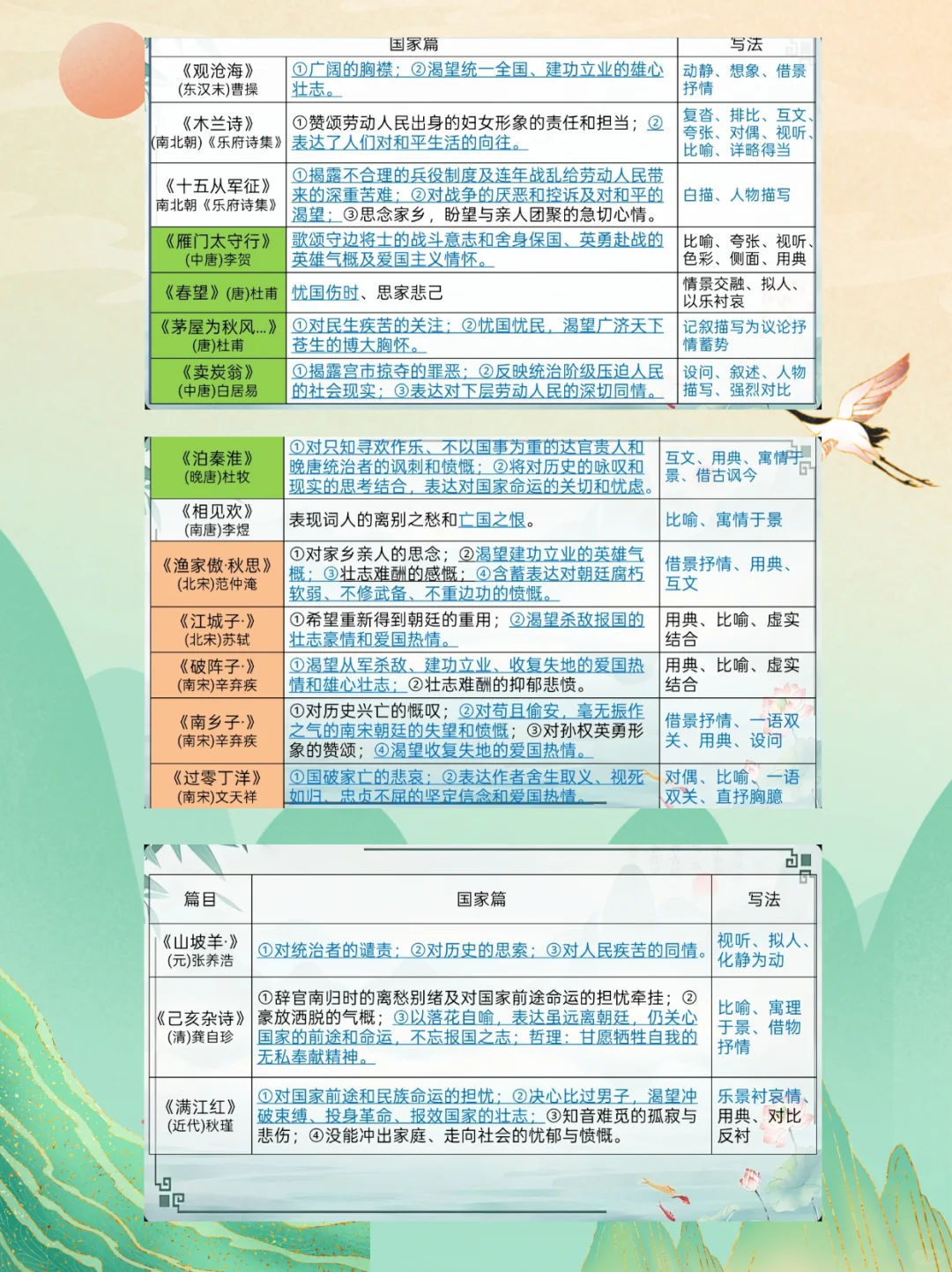 中考诗词复习ppt-第4张图片-四季读书网 中考诗词复习ppt-第4张图片-四季读书网