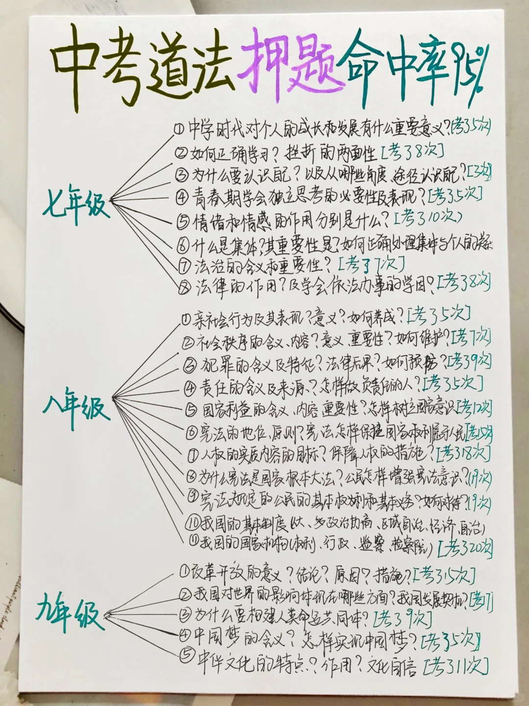 中考道法押题命中率95%❗️吃透考试保底95➕❗️-第2张图片-四季读书网