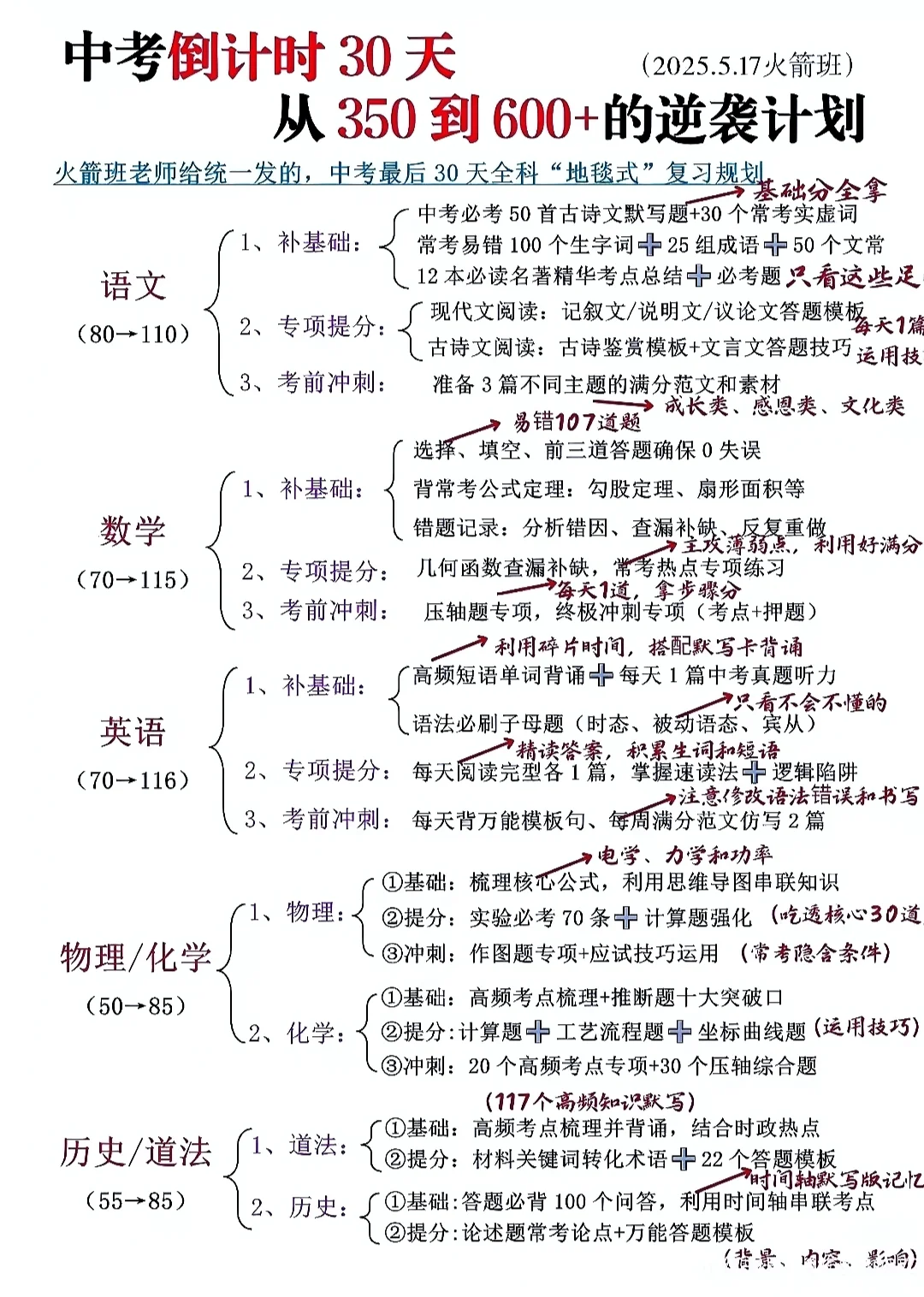2025中考最后冲刺，逆袭30天也能上重高！-第3张图片-四季读书网