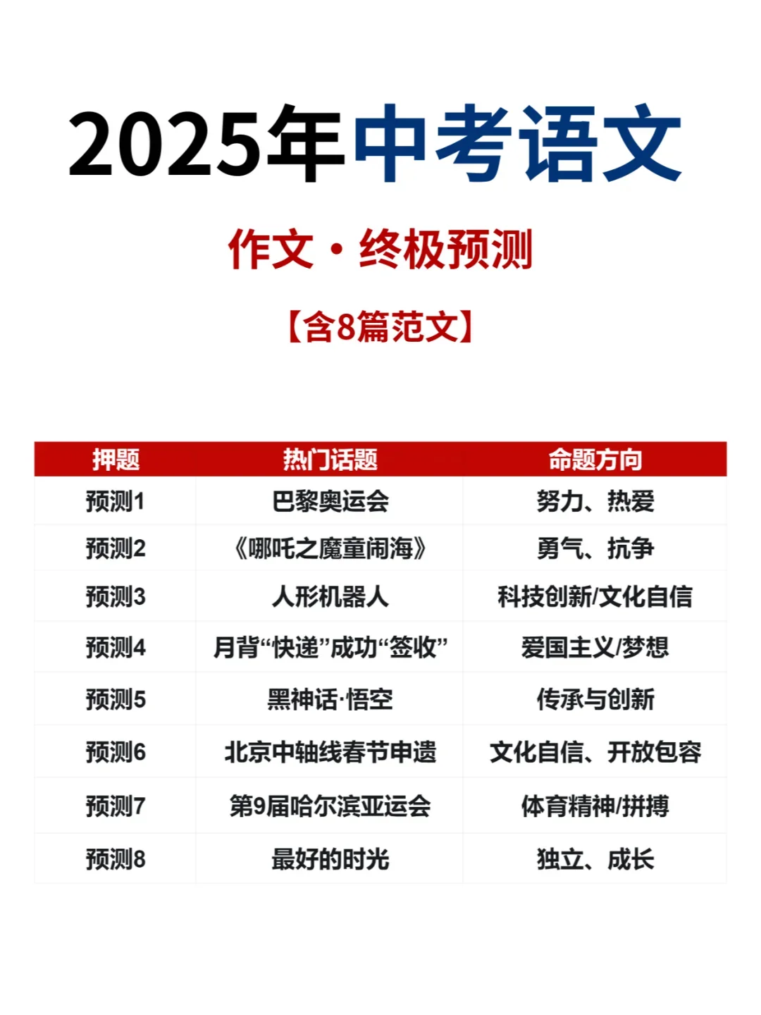 给大家普及一下中考考了684分的强度-第3张图片-四季读书网