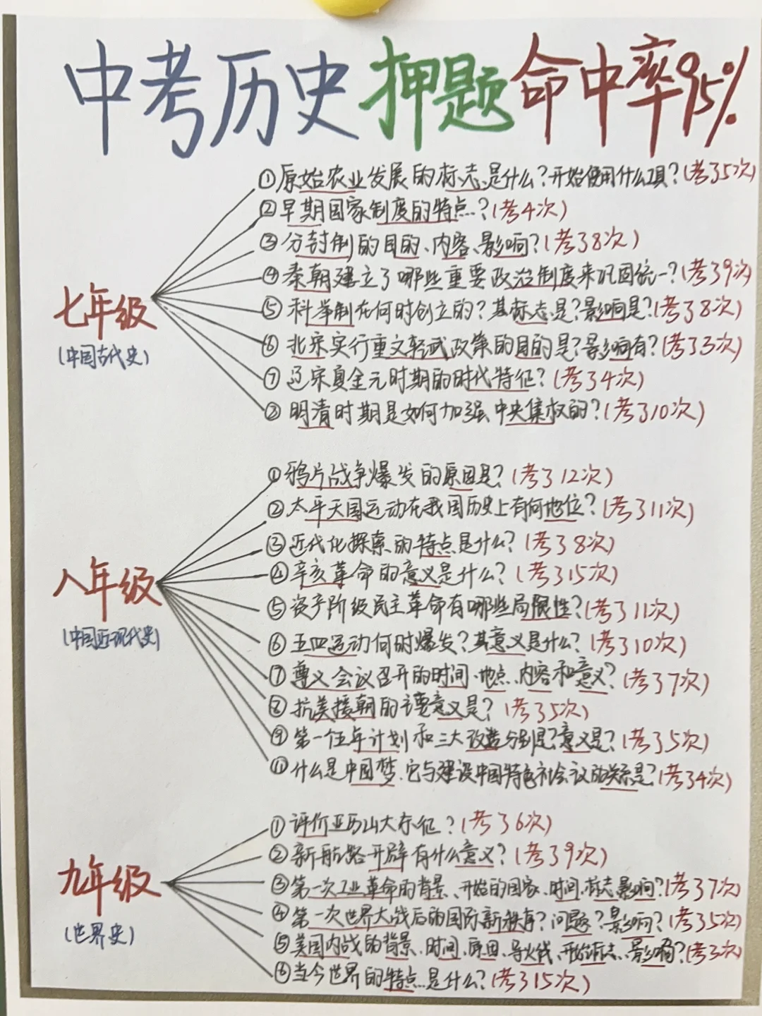 确定了25中考历史就这100道题❗️命中率95%-第2张图片-四季读书网