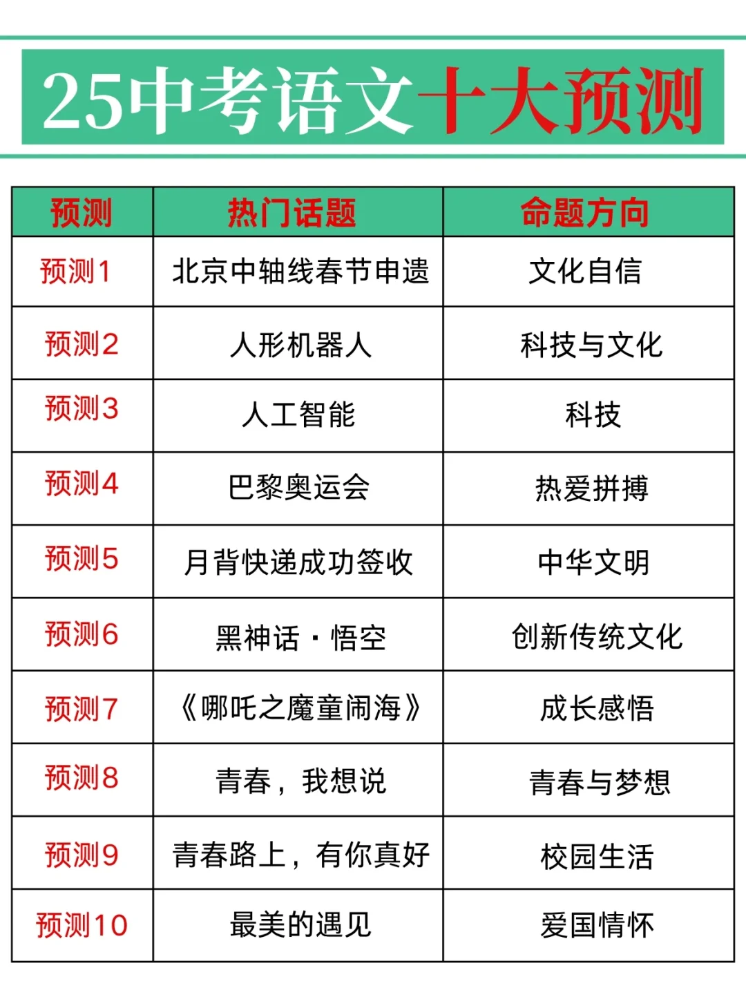 给大家普及一下24天冲刺中考考了621的强度-第3张图片-四季读书网 给大家普及一下24天冲刺中考考了621的强度-第3张图片-四季读书网