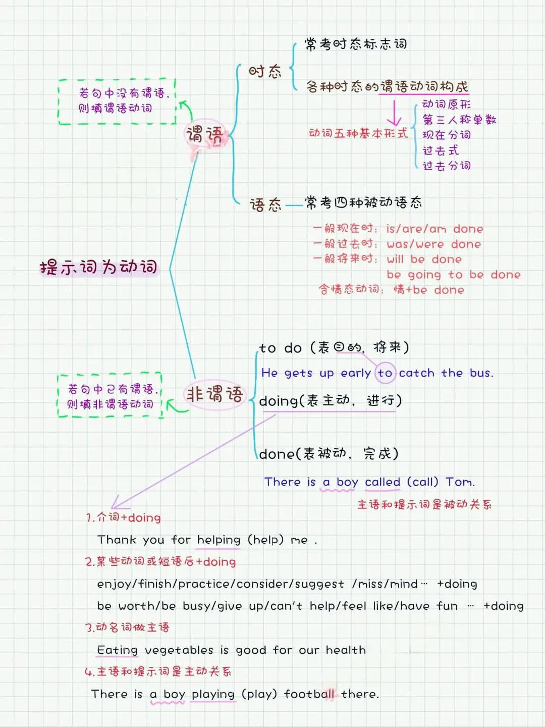 中考英语各题型答题技巧❗️-第10张图片-四季读书网