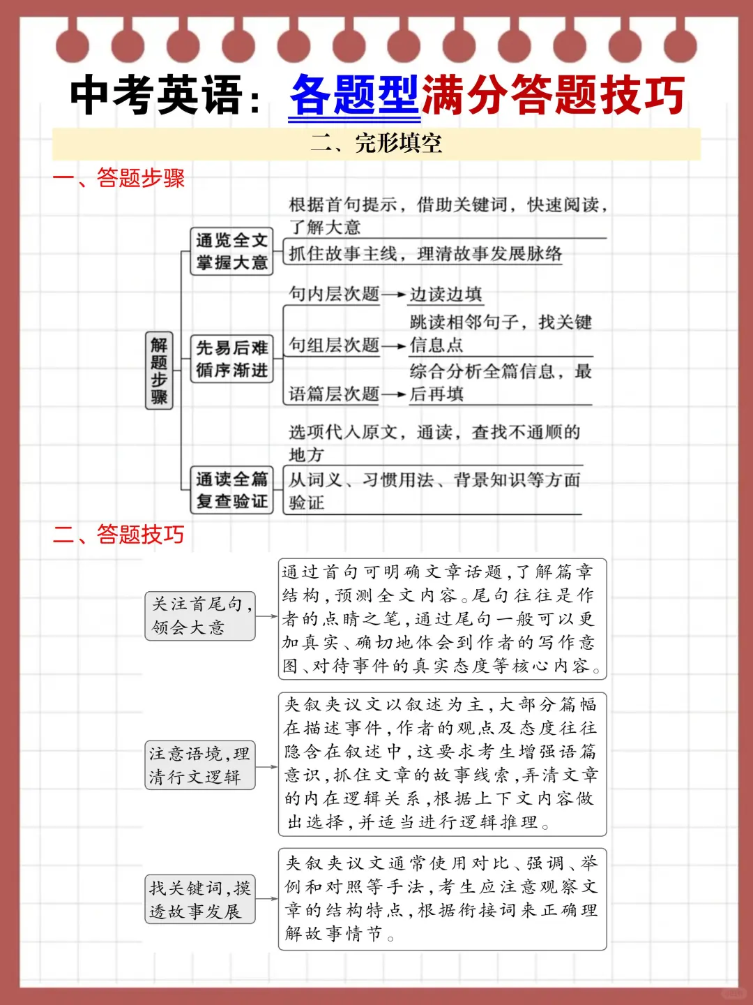 中考英语各题型答题技巧❗️-第3张图片-四季读书网