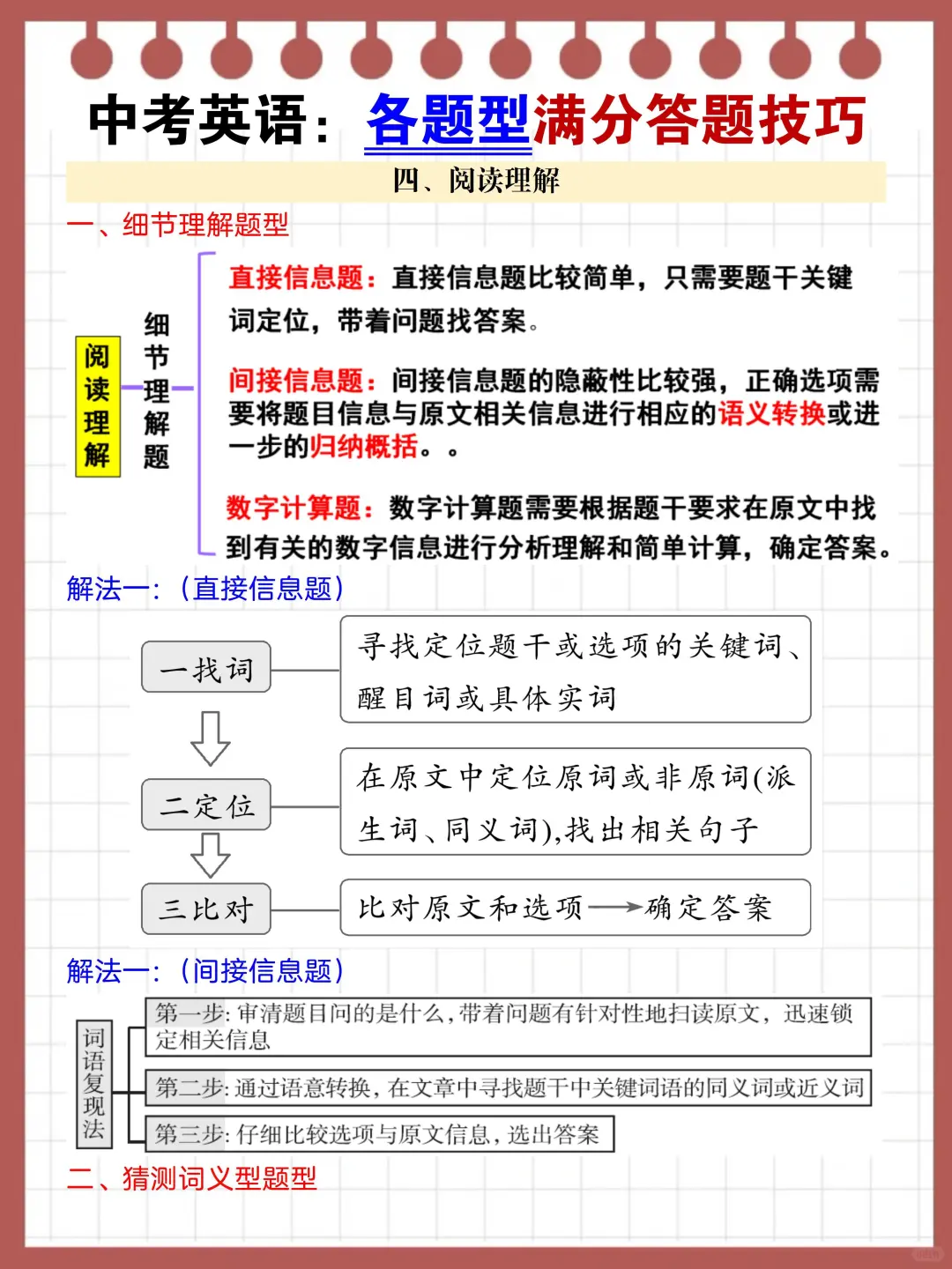 中考英语各题型答题技巧❗️-第5张图片-四季读书网