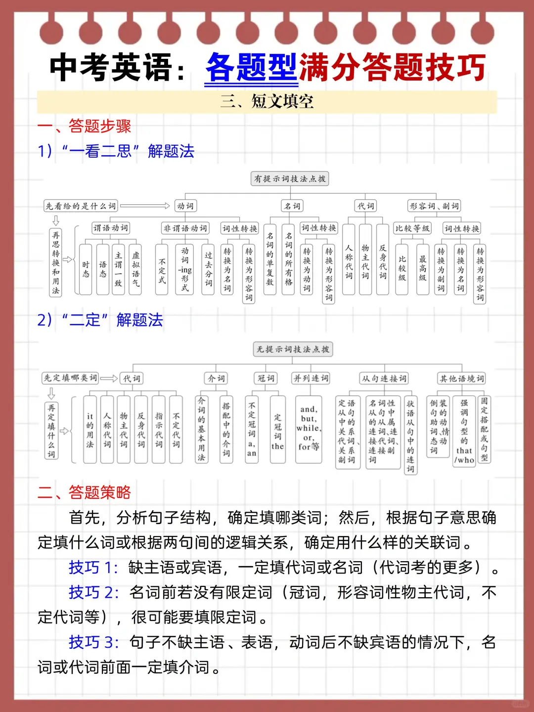 中考英语各题型答题技巧❗️-第4张图片-四季读书网