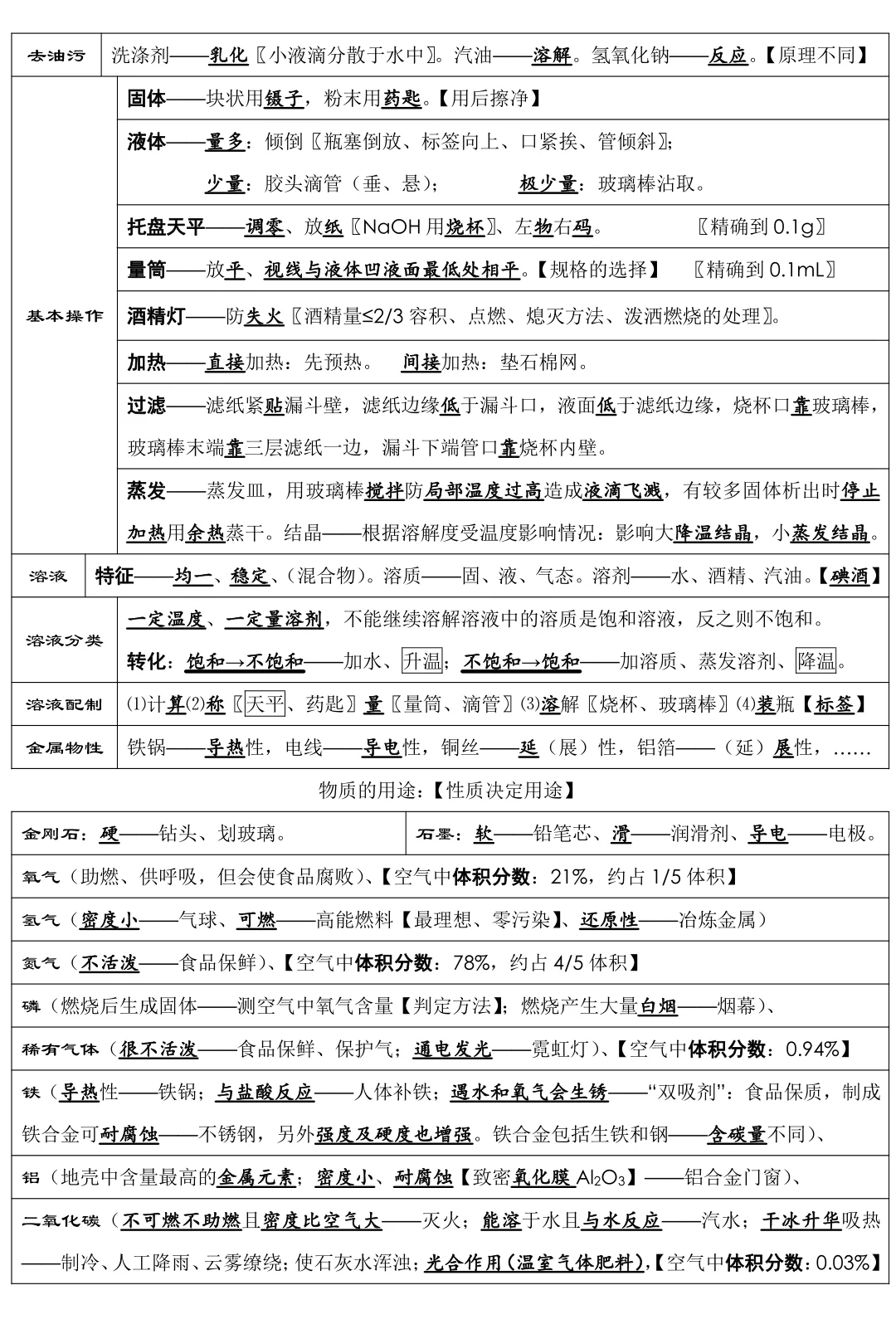 终于有人把中考化学必考考点讲清楚了-第3张图片-四季读书网