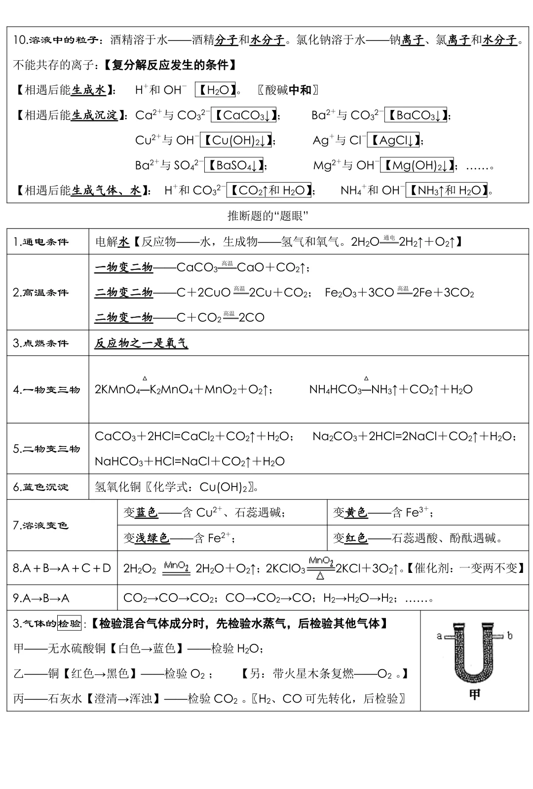 终于有人把中考化学必考考点讲清楚了-第7张图片-四季读书网