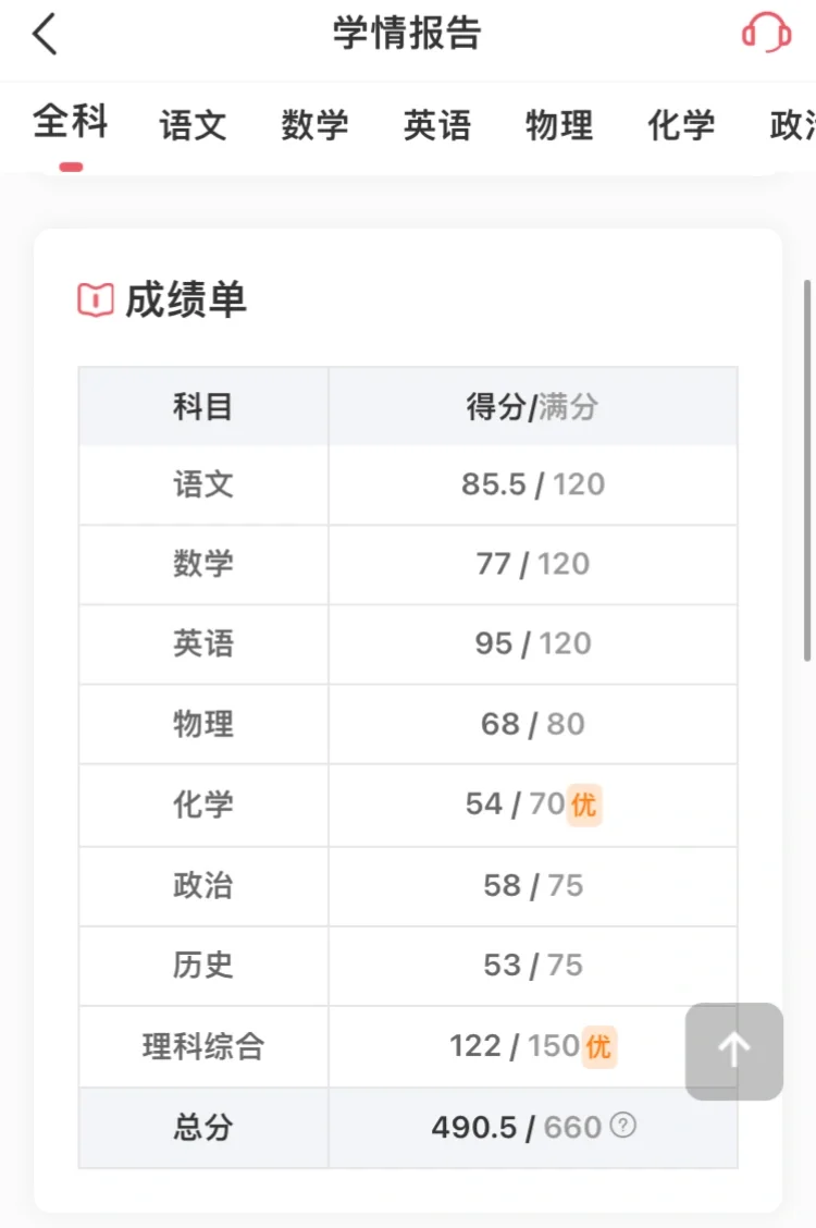 有希望提到540分吗-第1张图片-四季读书网