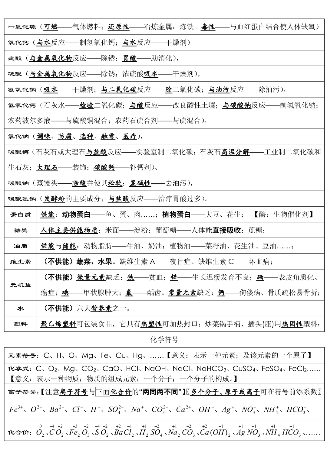 终于有人把中考化学必考考点讲清楚了-第4张图片-四季读书网
