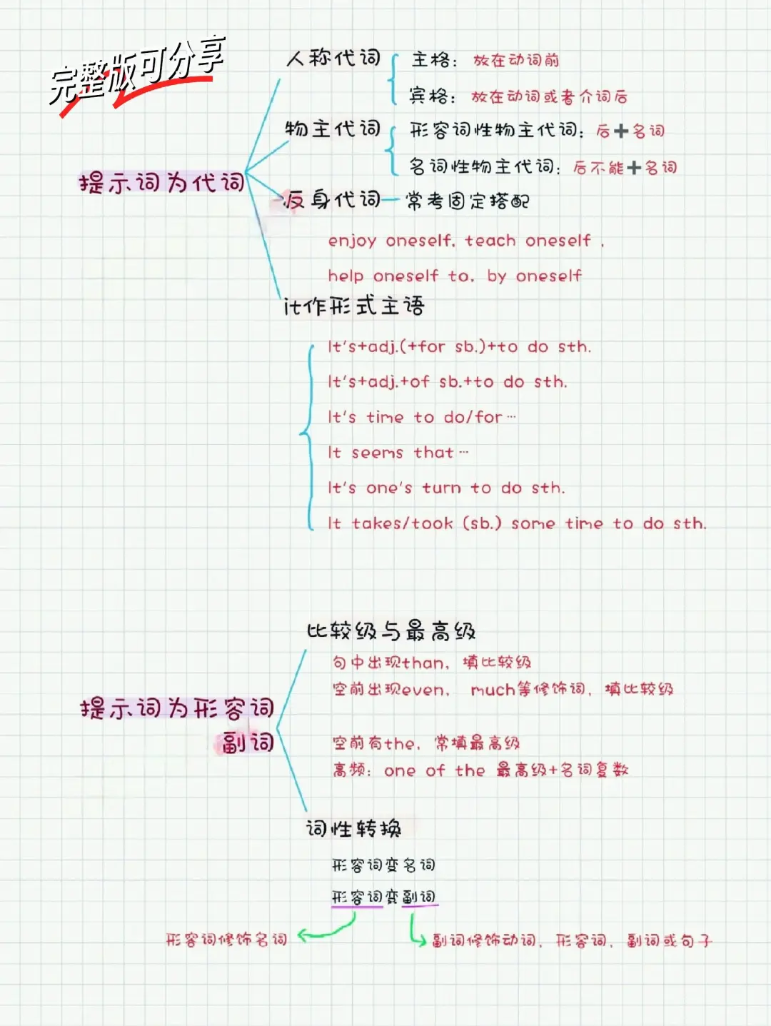 中考英语各题型答题技巧❗️-第9张图片-四季读书网