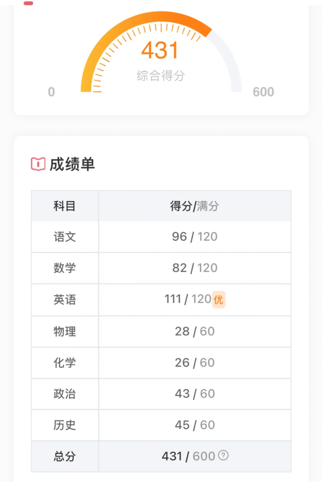 邯郸中考一模成绩-第1张图片-四季读书网
