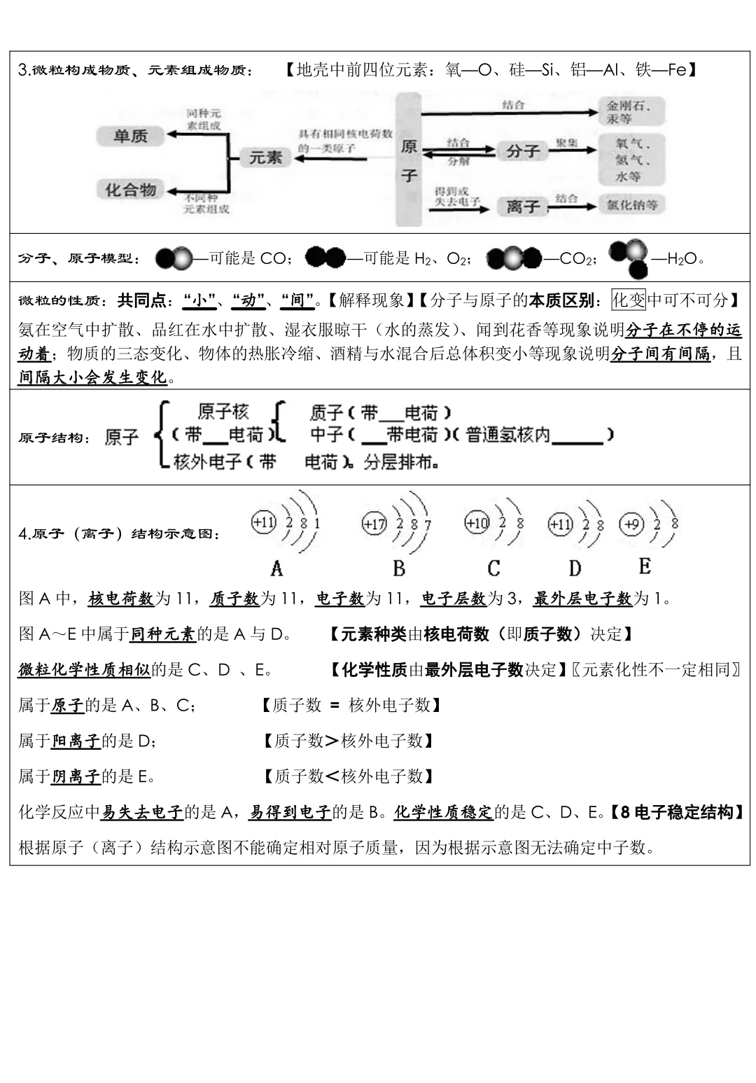 终于有人把中考化学必考考点讲清楚了-第5张图片-四季读书网