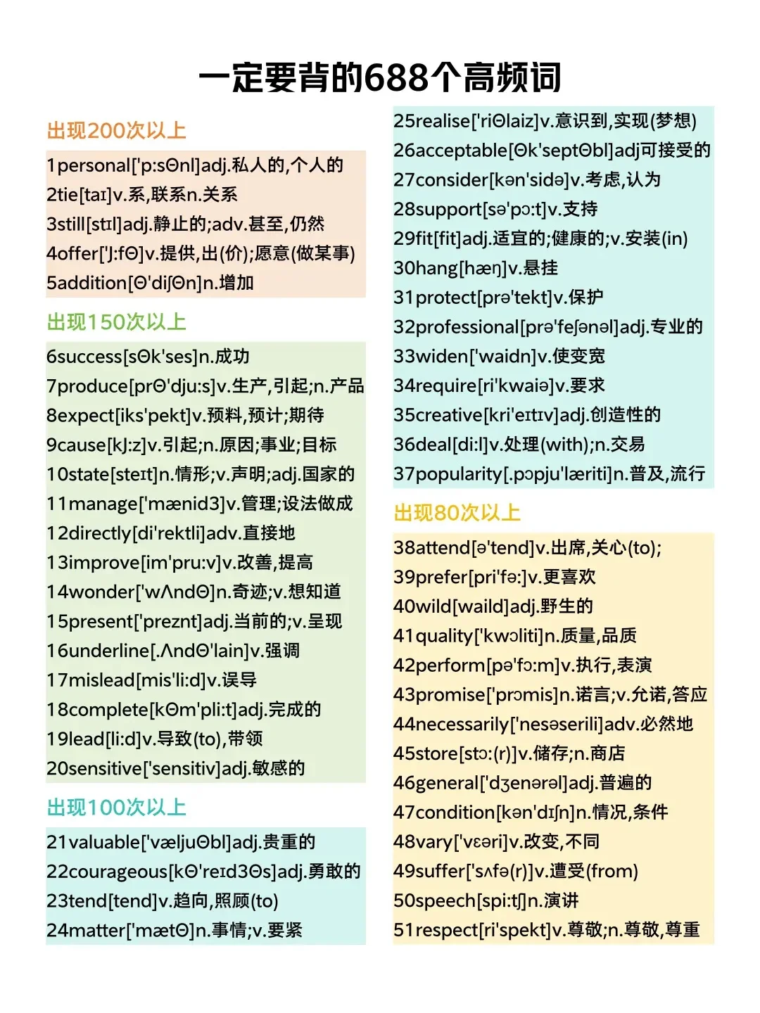 给大家普及一下19天中考考了684分的强度。-第7张图片-四季读书网 给大家普及一下19天中考考了684分的强度。-第7张图片-四季读书网