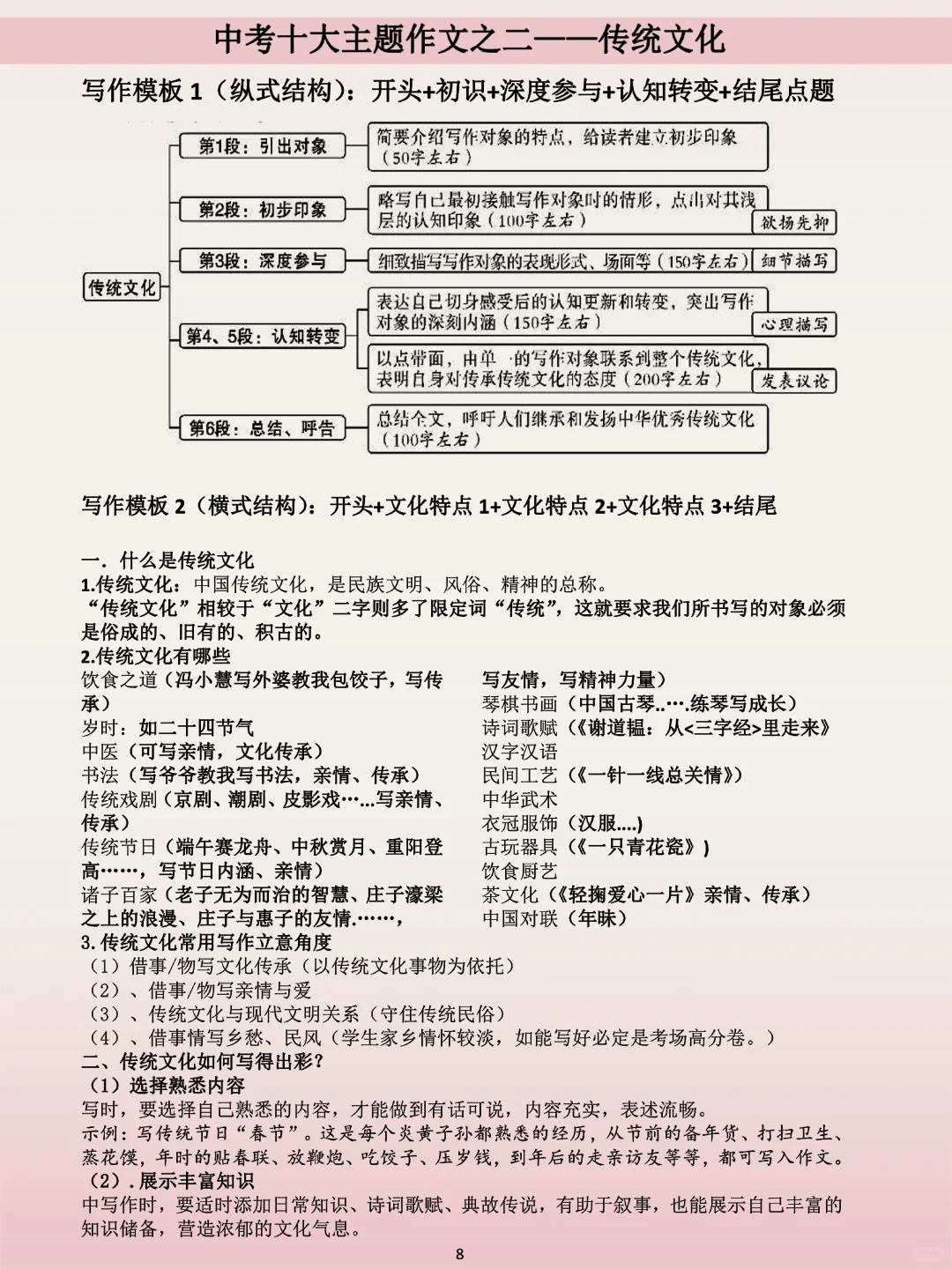 中考作文八大热门主题-写作模版和优秀范文-第5张图片-四季读书网 中考作文八大热门主题-写作模版和优秀范文-第5张图片-四季读书网