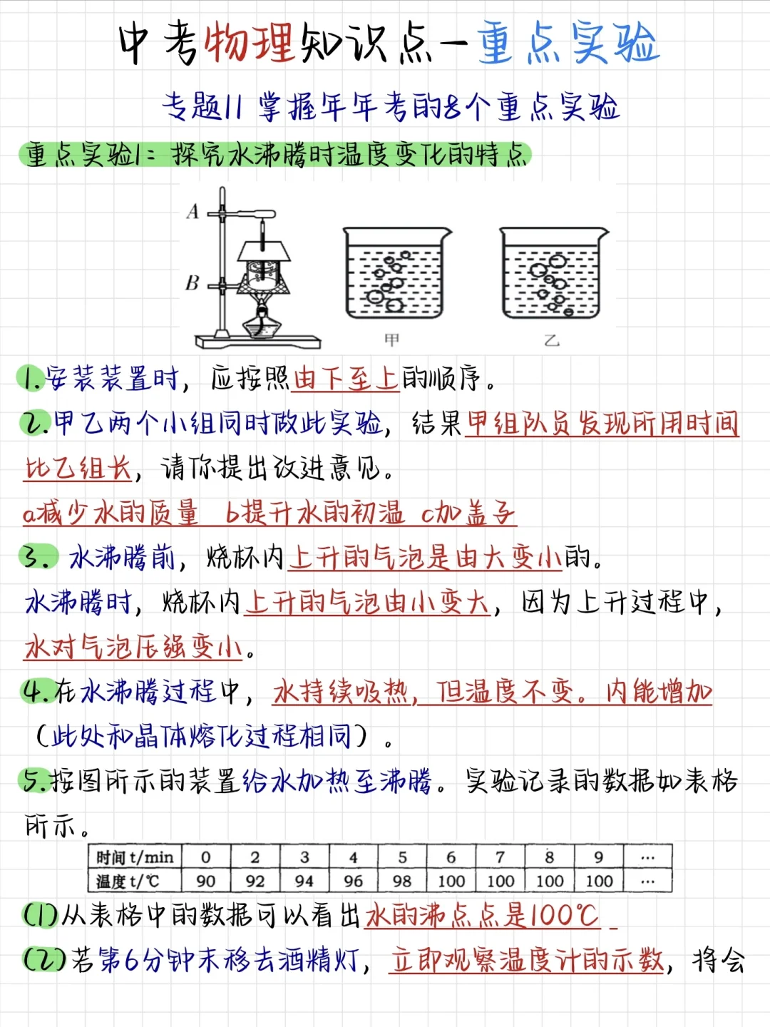 中考物理反反复复就考这8大实验❗背完稳了-第3张图片-四季读书网