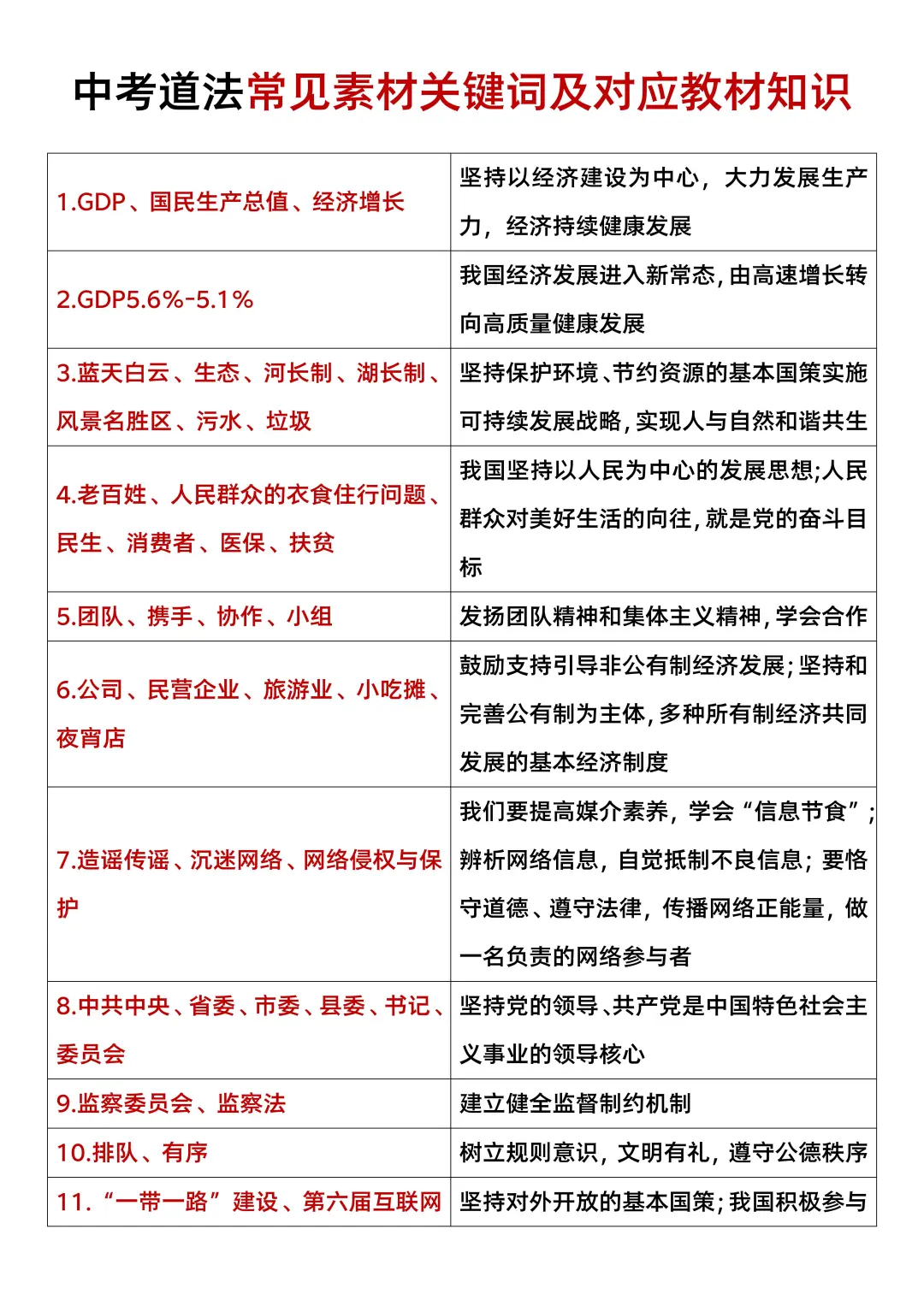 6.27中考道法打算裸考的，就这3小时足够了-第3张图片-四季读书网