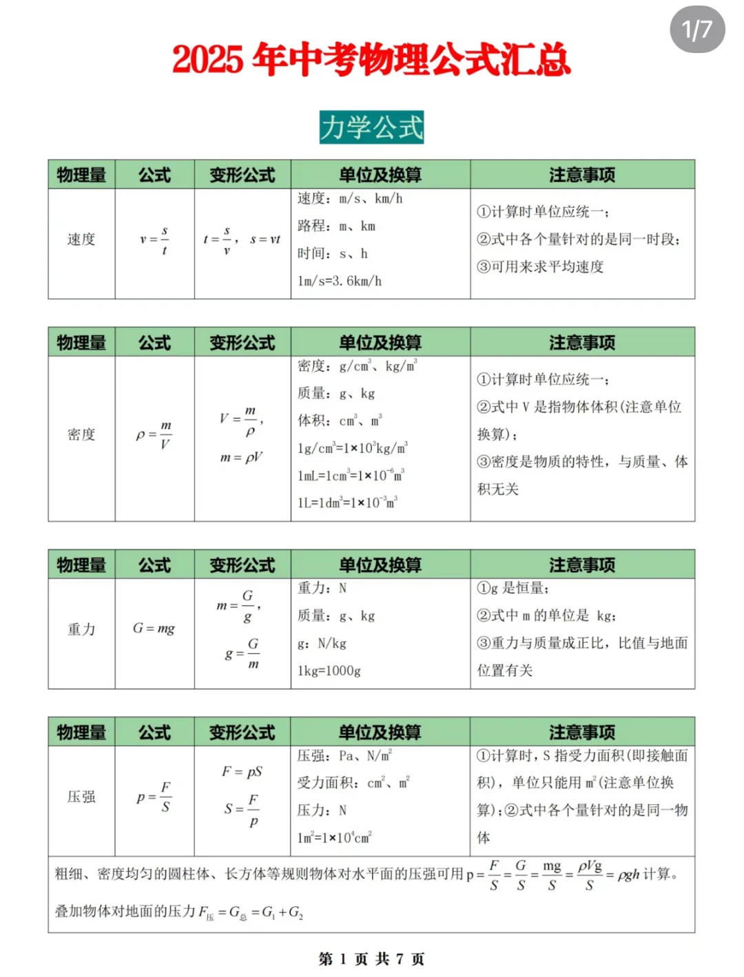 tips提醒一下下周要中考的人（干货版）-第11张图片-四季读书网