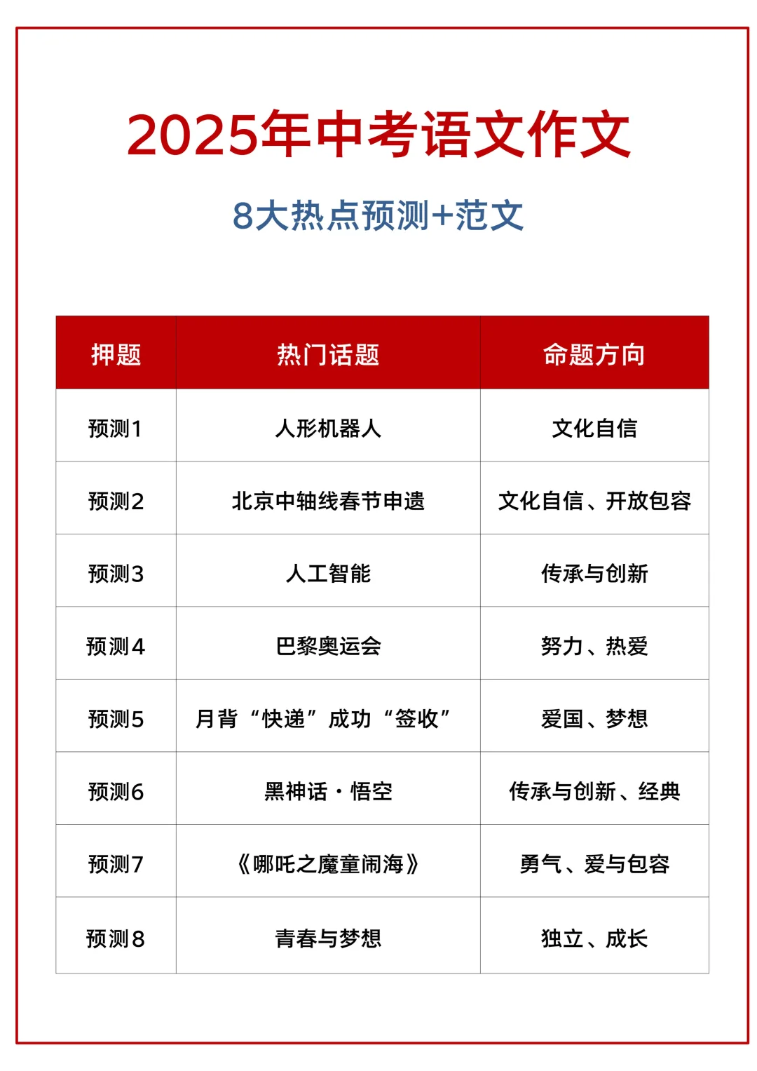 25中考语文作文小道消息，老师之间传疯了-第3张图片-四季读书网