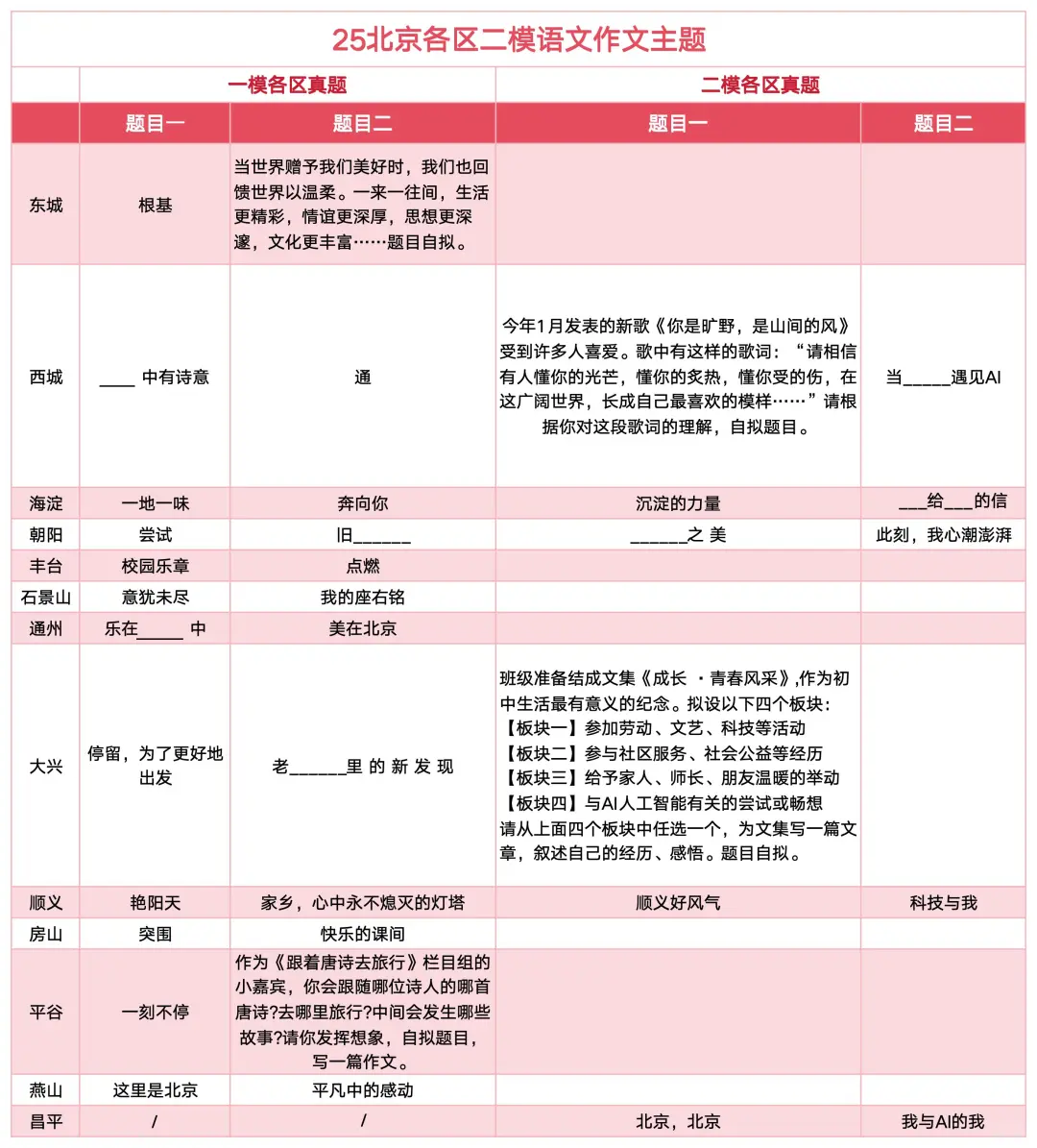 最后提醒❗️北京中考作文主题其实就考这❗-第3张图片-四季读书网