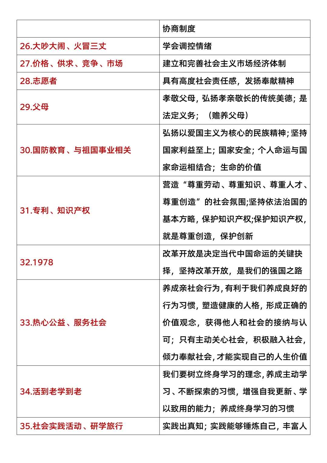 6.27中考道法打算裸考的，就这3小时足够了-第6张图片-四季读书网