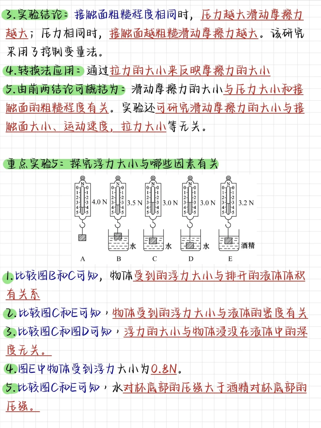 中考物理反反复复就考这8大实验❗背完稳了-第1张图片-四季读书网