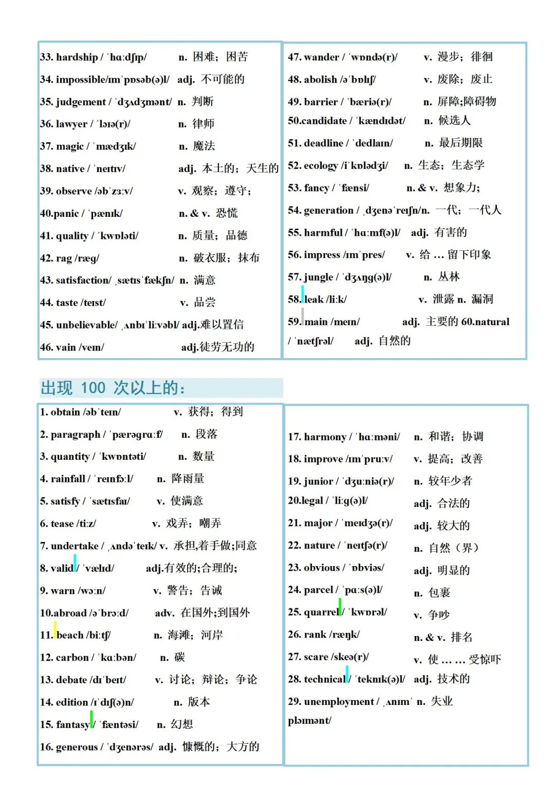 中考英语常考960高频词-第4张图片-四季读书网