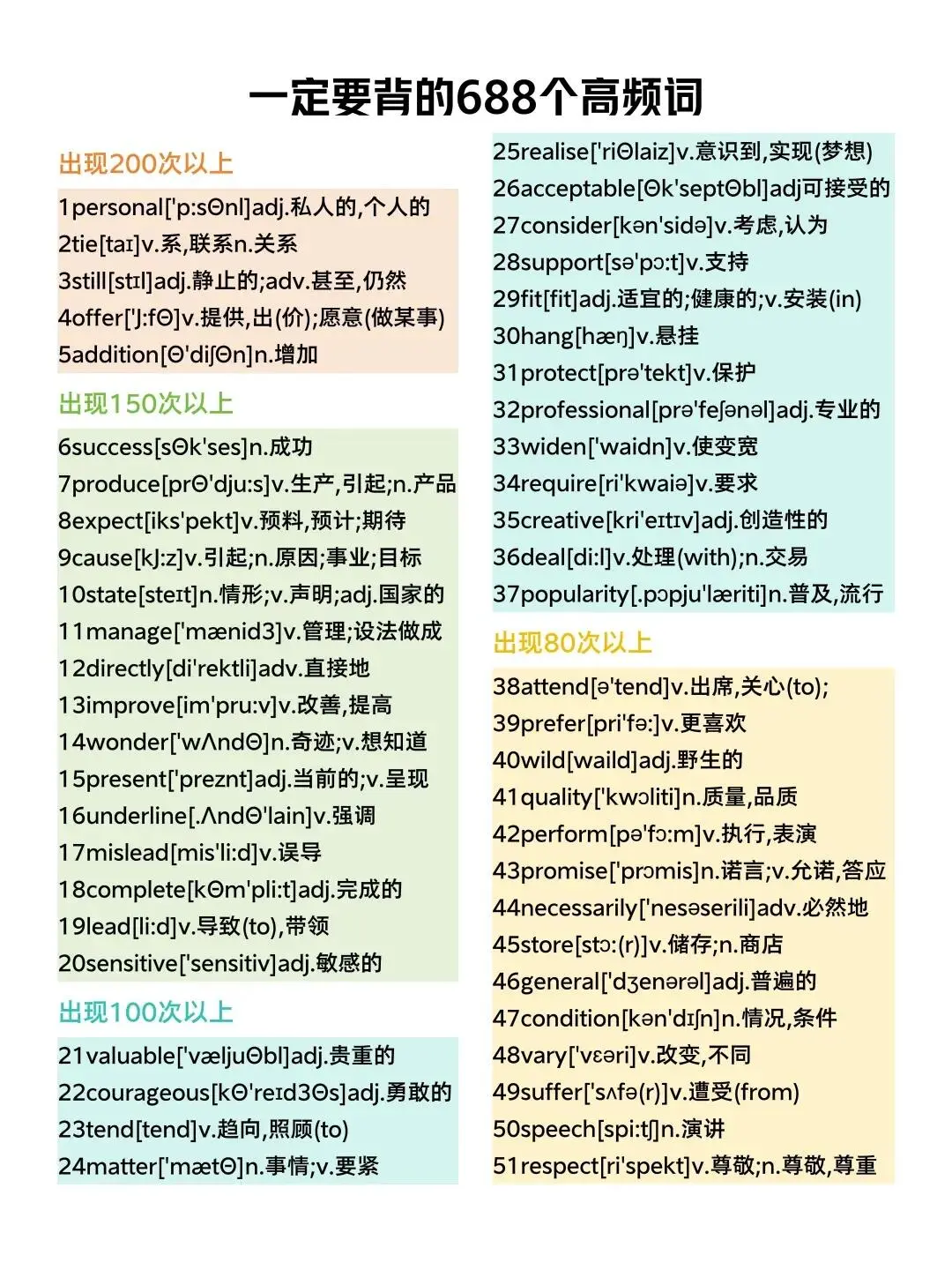 给大家普及一下18天中考考了684分的强度！-第7张图片-四季读书网
