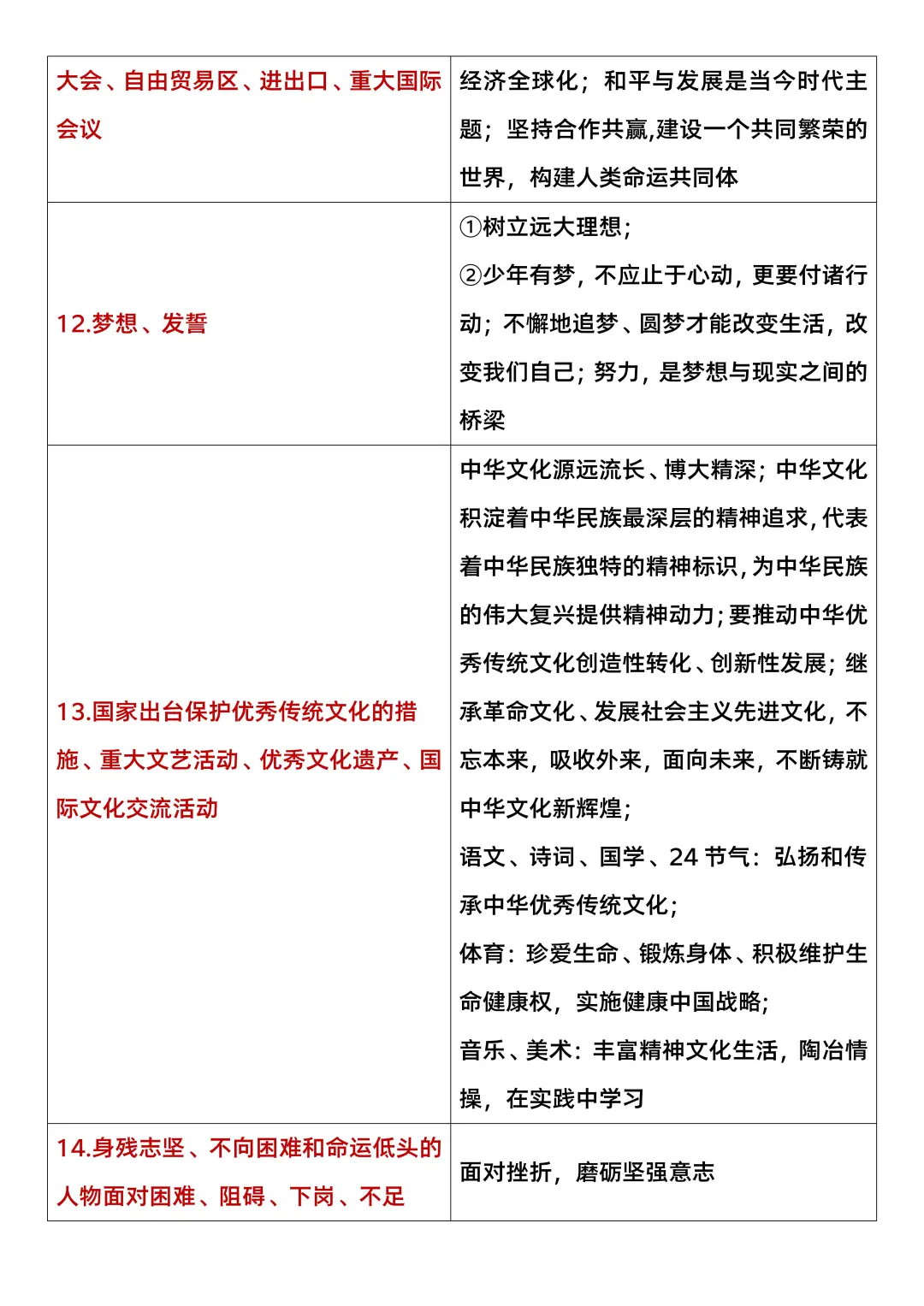 6.27中考道法打算裸考的，就这3小时足够了-第4张图片-四季读书网