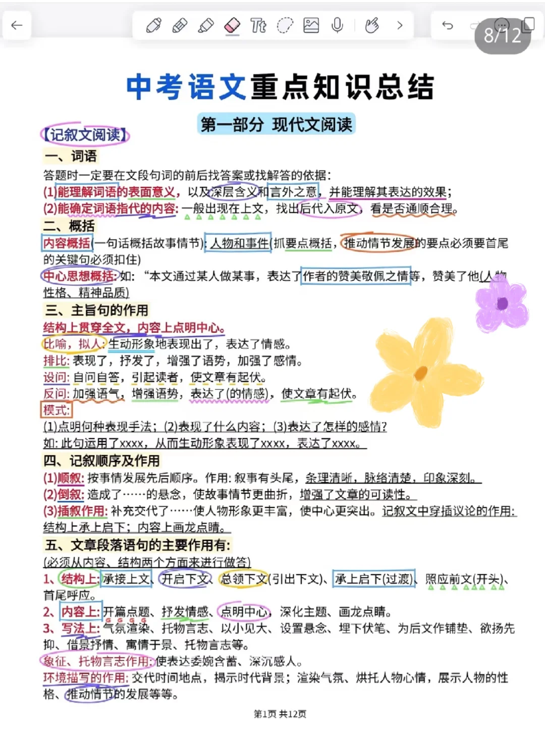提醒一下下下周中考的姐妹-第9张图片-四季读书网