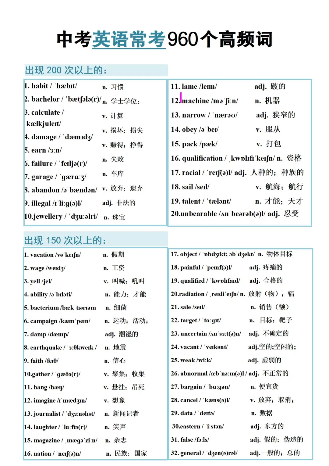 中考英语常考960高频词-第3张图片-四季读书网